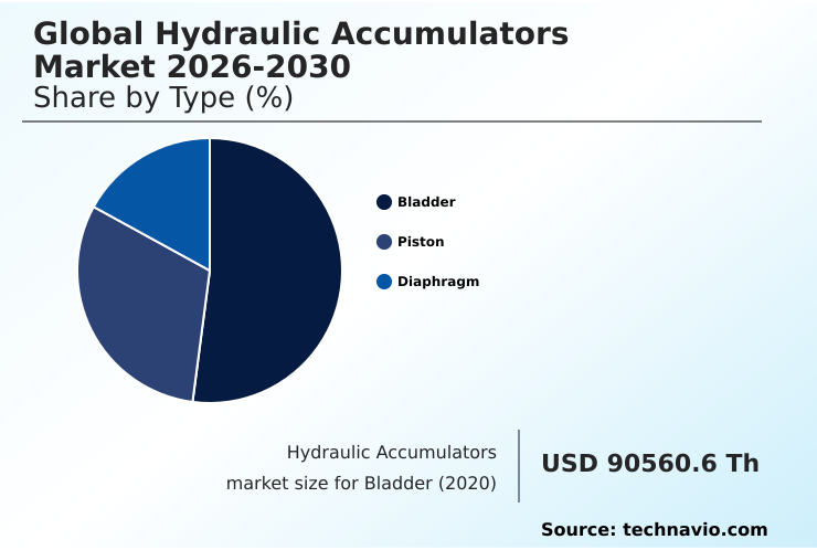 Foundry Equipment Market Size