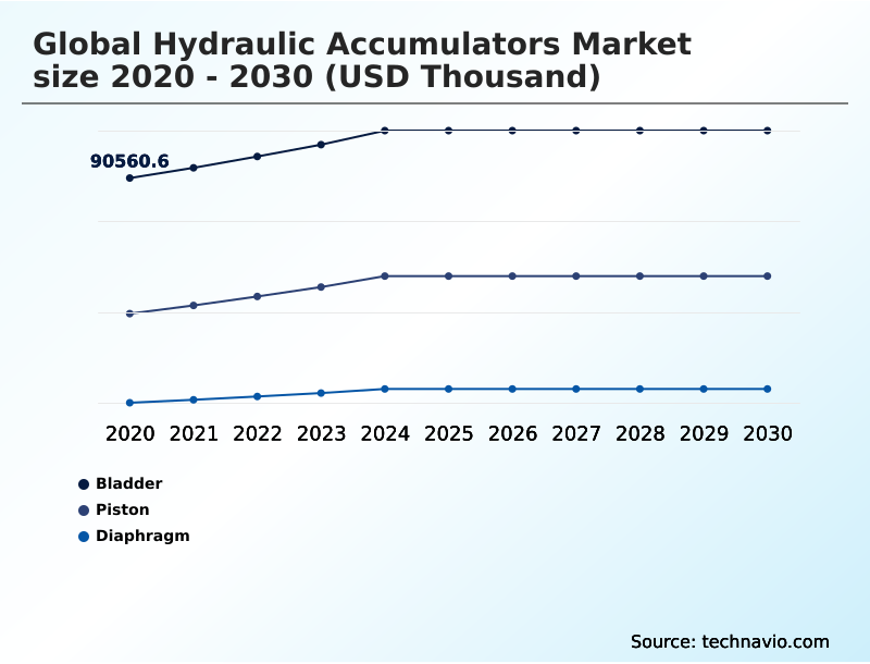 Foundry Equipment Market Size