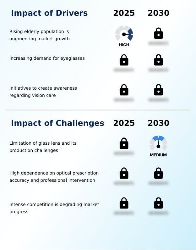 Glass Lens Market Analysis, Size, and Forecast 2026-2030: North America (US, Canada, and Mexico), APAC (China, Japan, and India), Europe (Germany, UK, and France), South America (Brazil, Argentina, and Chile), Middle East and Africa (Saudi Arabia, UAE, and South Africa), and Rest of World (ROW)
