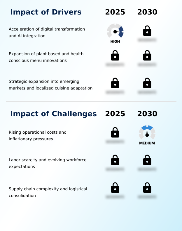 Foundry Equipment Market Size