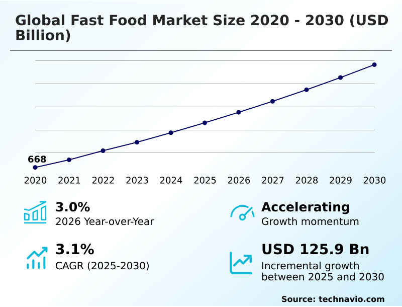 Foundry Equipment Market Size