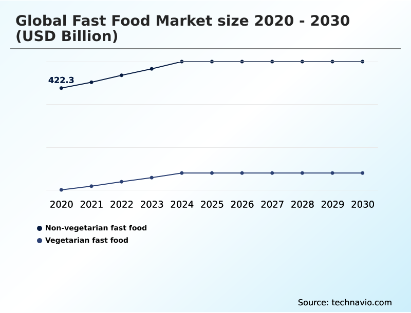 Foundry Equipment Market Size