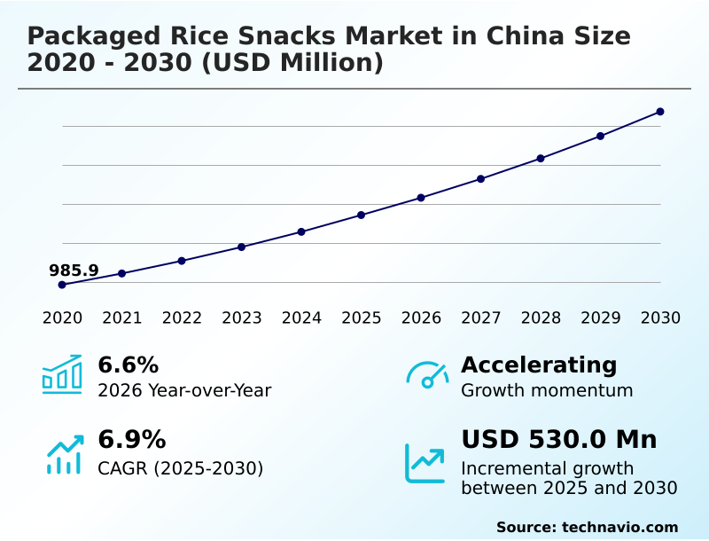 China Packaged Rice Snacks Market Analysis, Size, and Forecast 2026-2030