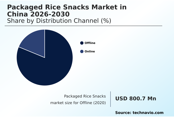 China Packaged Rice Snacks Market Analysis, Size, and Forecast 2026-2030