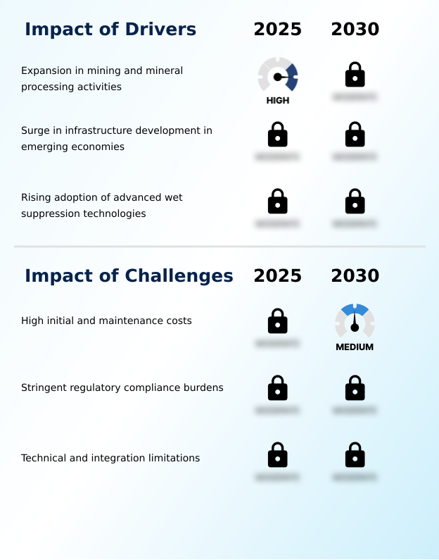 Foundry Equipment Market Size