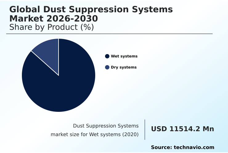 Foundry Equipment Market Size