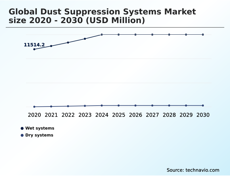 Foundry Equipment Market Size
