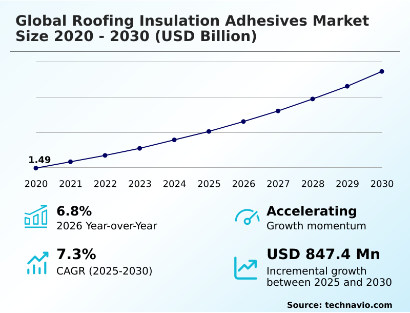 Foundry Equipment Market Size