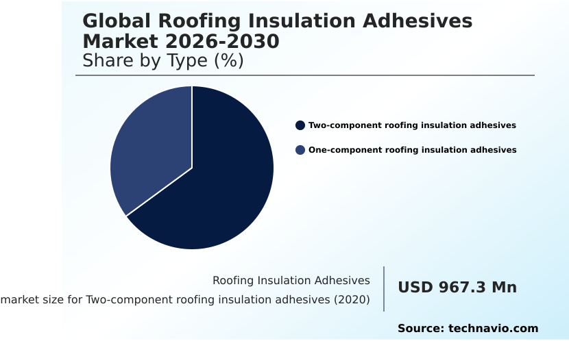 Foundry Equipment Market Size