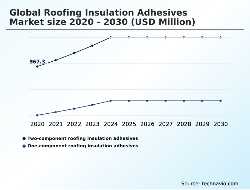 Foundry Equipment Market Size