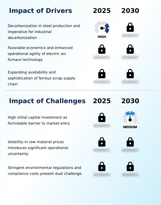 Foundry Equipment Market Size