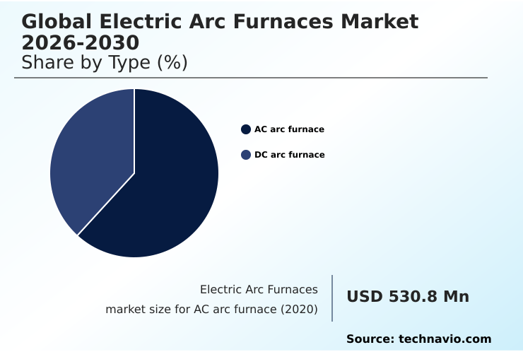 Foundry Equipment Market Size