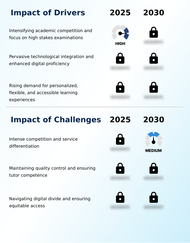Foundry Equipment Market Size