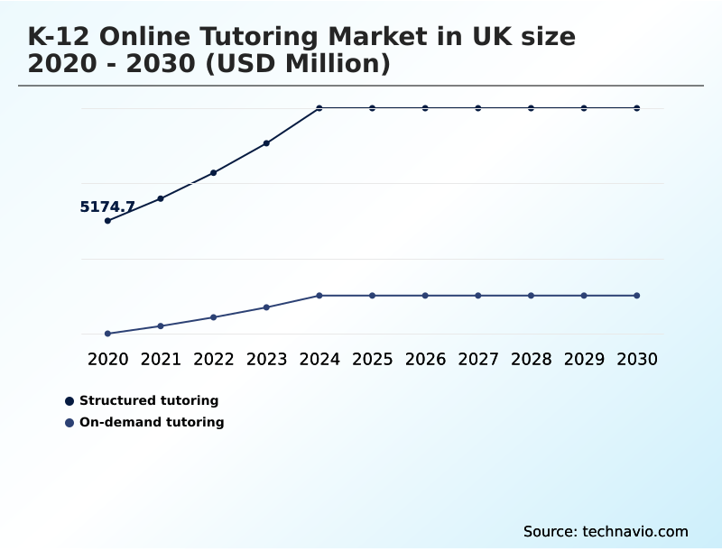 Foundry Equipment Market Size