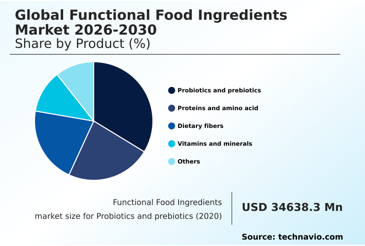 Foundry Equipment Market Size