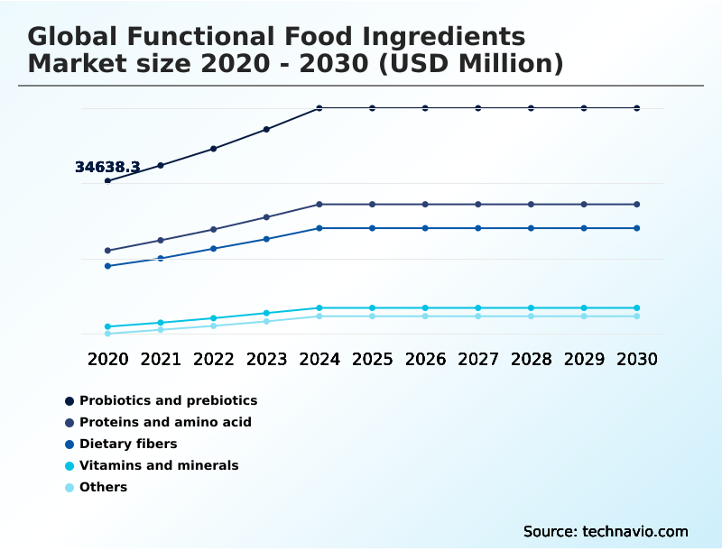 Foundry Equipment Market Size