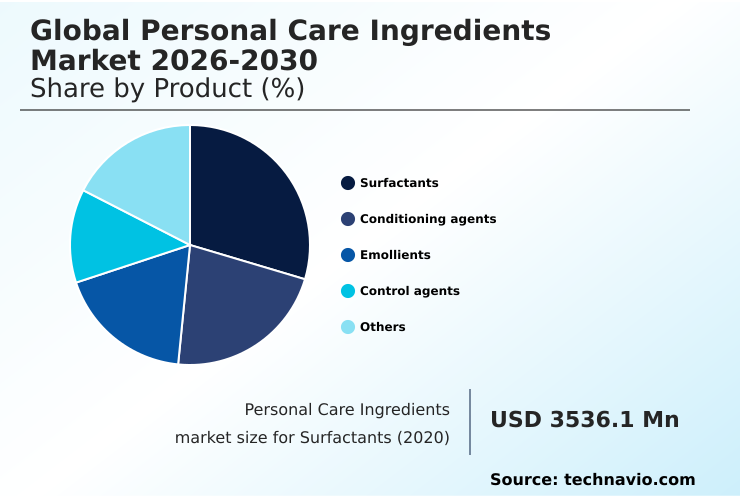 Foundry Equipment Market Size