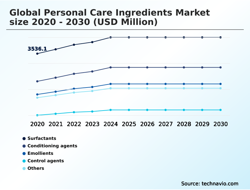Foundry Equipment Market Size