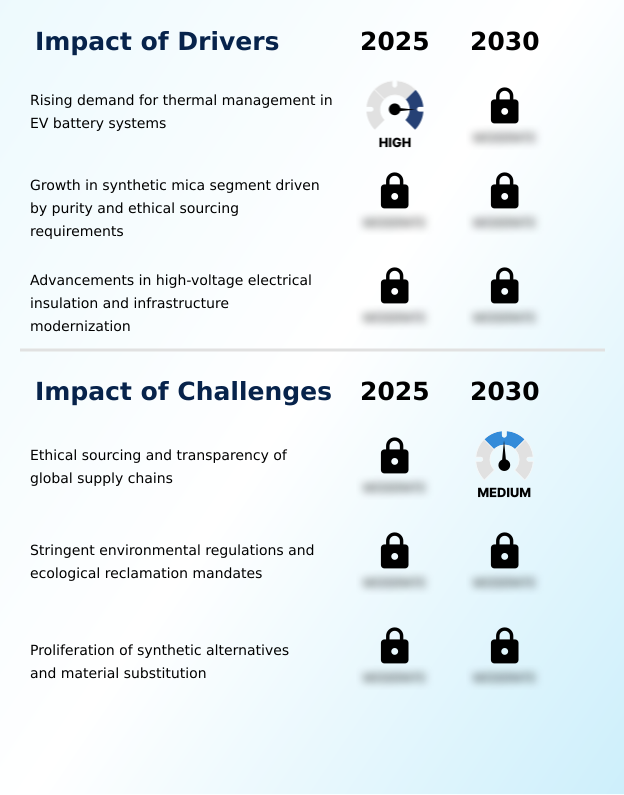 Foundry Equipment Market Size