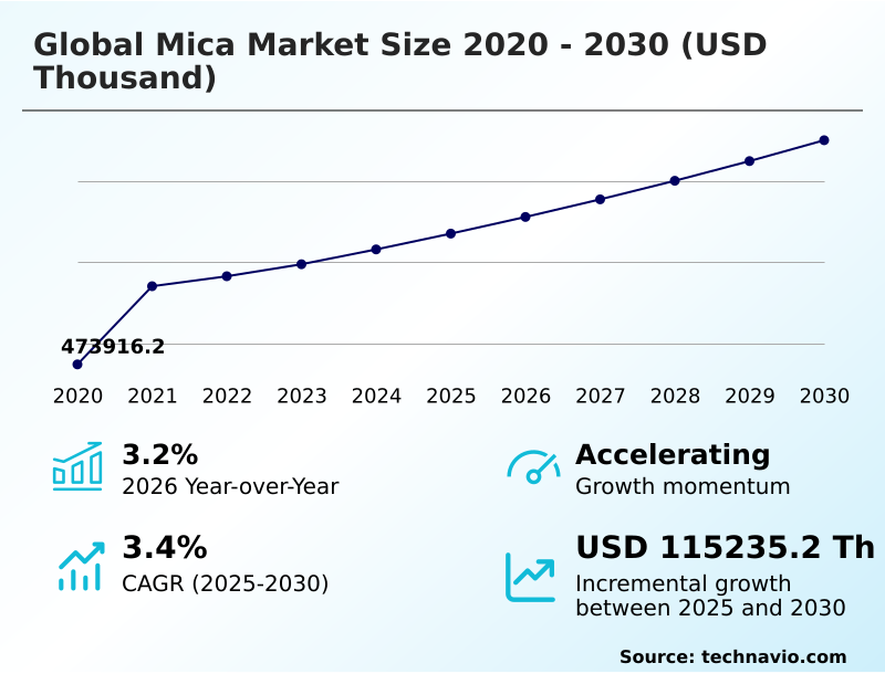 Foundry Equipment Market Size