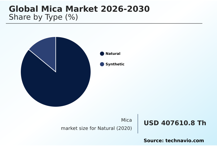 Foundry Equipment Market Size