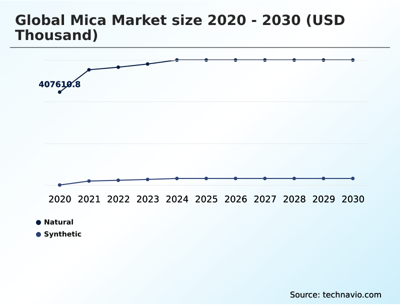 Foundry Equipment Market Size
