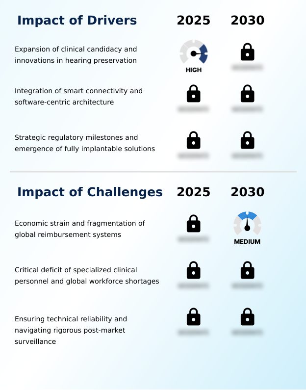 Foundry Equipment Market Size