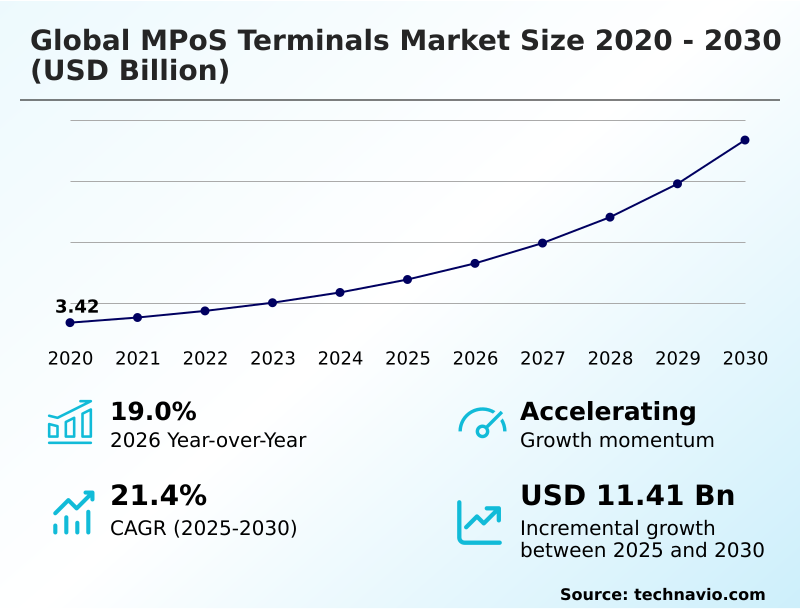 Foundry Equipment Market Size