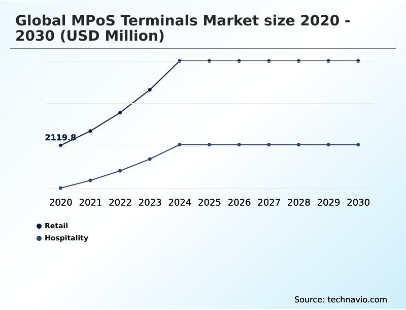 Foundry Equipment Market Size