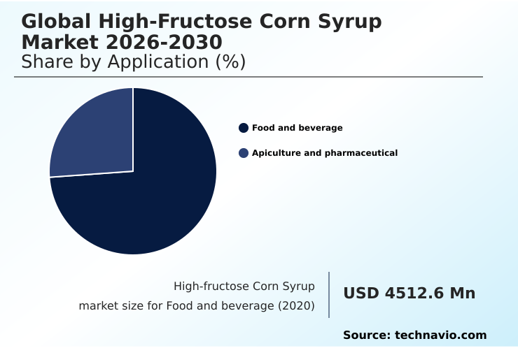 Foundry Equipment Market Size