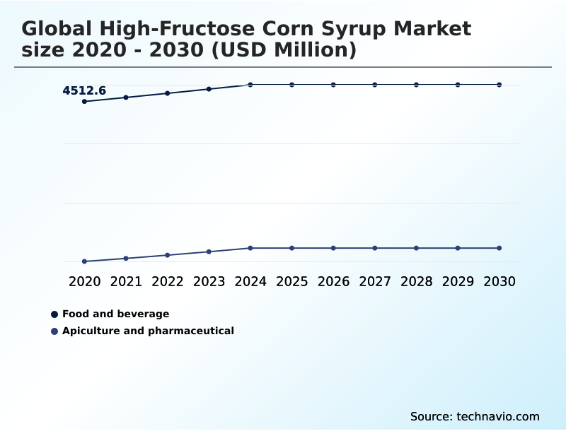Foundry Equipment Market Size