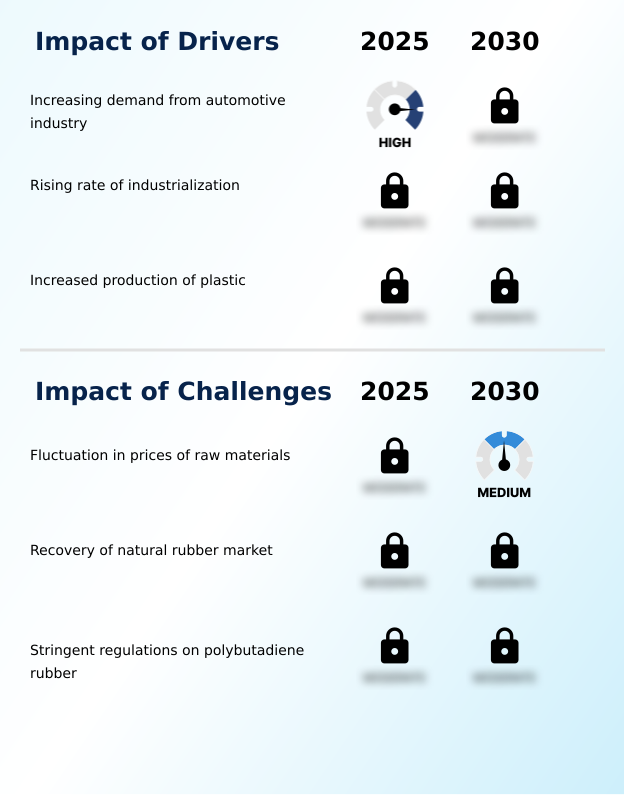 Foundry Equipment Market Size