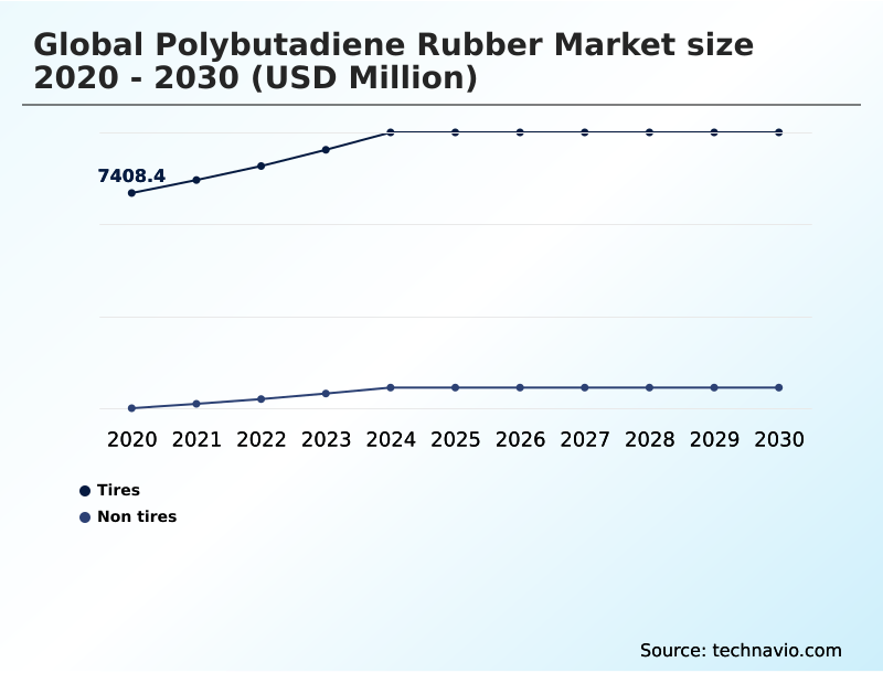 Foundry Equipment Market Size