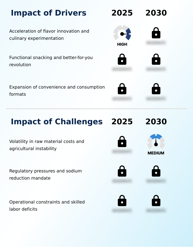 Foundry Equipment Market Size