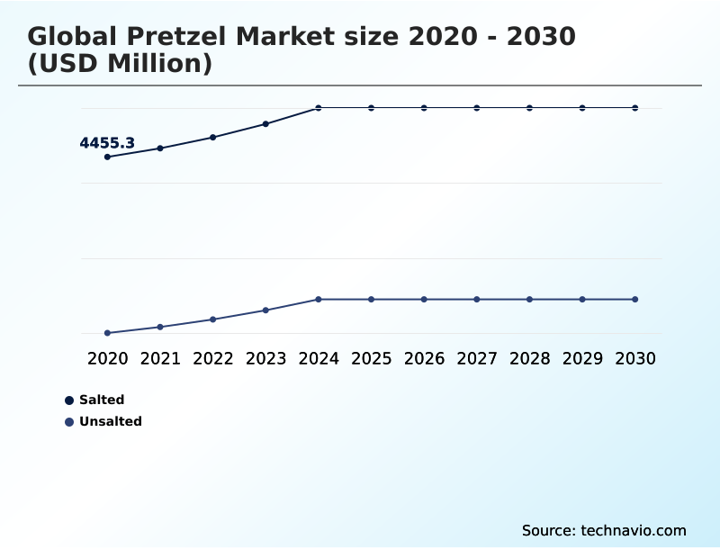Foundry Equipment Market Size