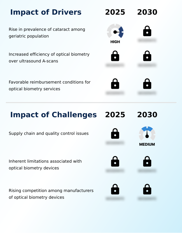 Foundry Equipment Market Size