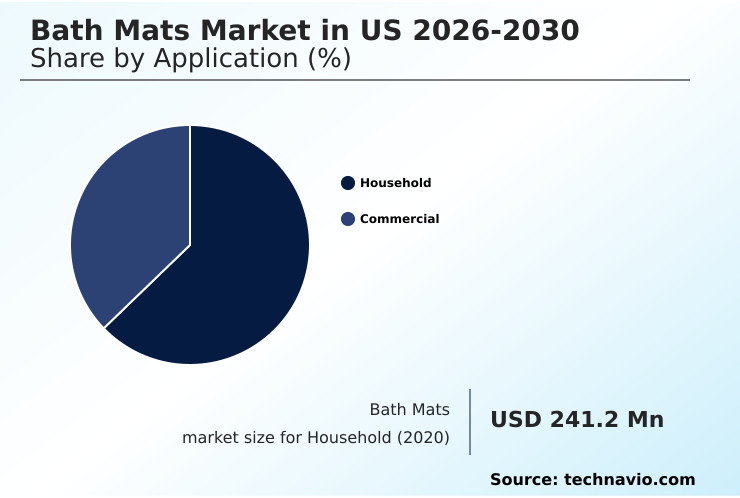 US Bath Mats Market Analysis, Size, and Forecast 2026-2030