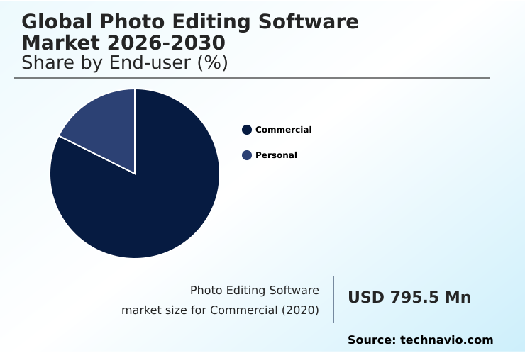 Foundry Equipment Market Size