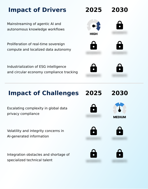 Foundry Equipment Market Size
