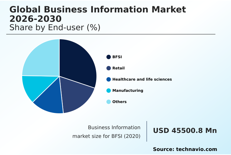 Foundry Equipment Market Size