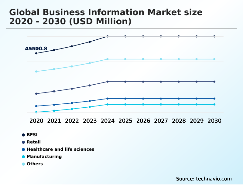 Foundry Equipment Market Size