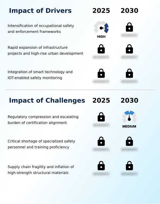 Foundry Equipment Market Size