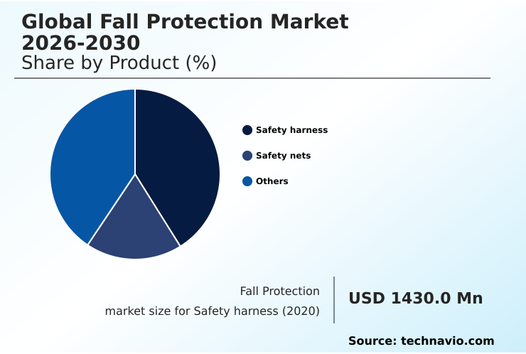 Foundry Equipment Market Size