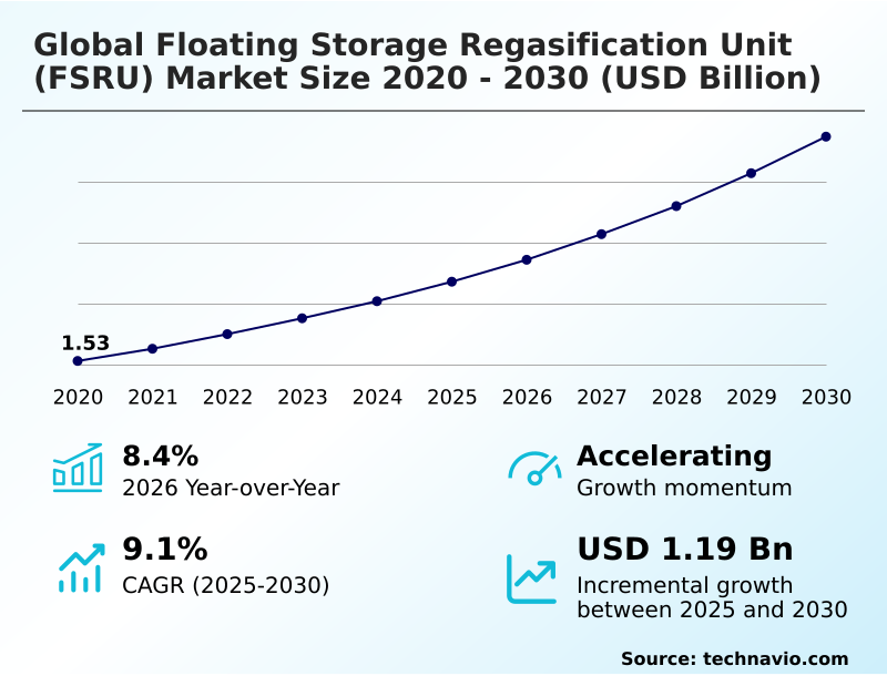Foundry Equipment Market Size