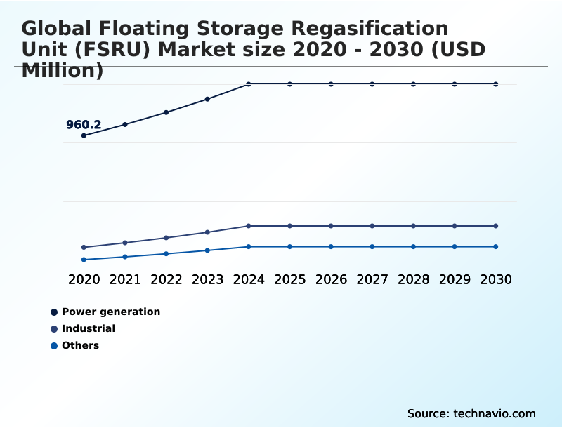 Foundry Equipment Market Size