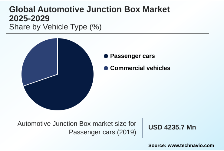 Automotive Junction Box Market Market segmentation by region