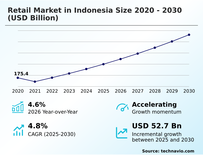 Foundry Equipment Market Size