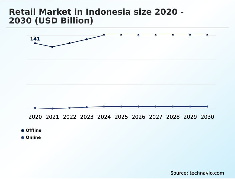 Foundry Equipment Market Size