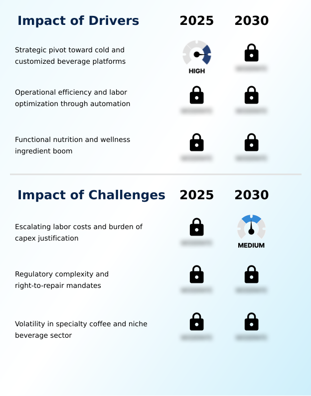 Foundry Equipment Market Size