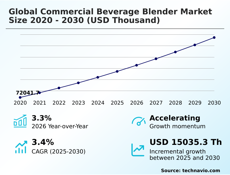 Foundry Equipment Market Size